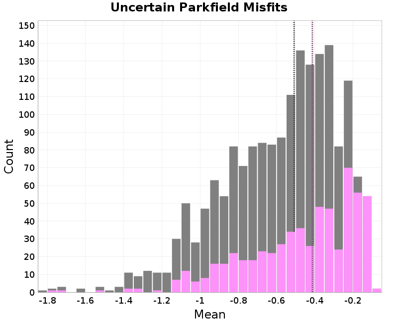histogram