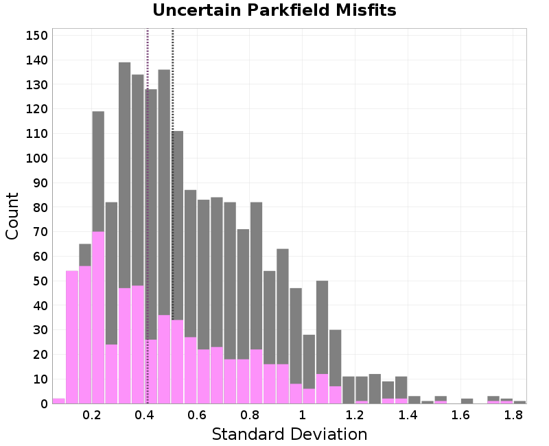 histogram