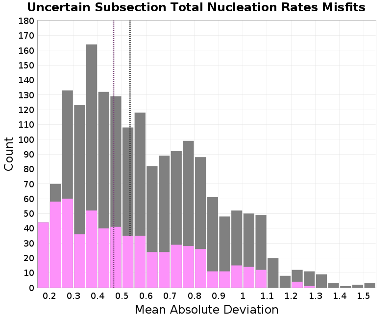 histogram