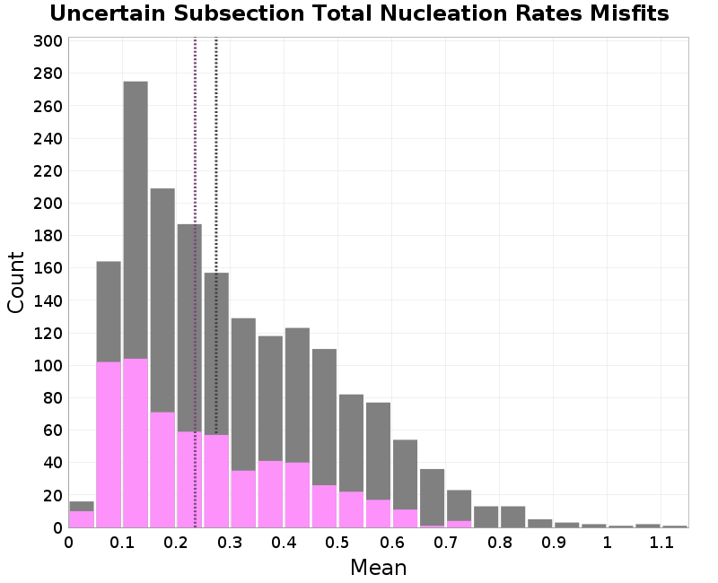 histogram