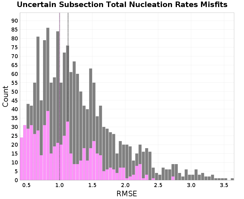 histogram