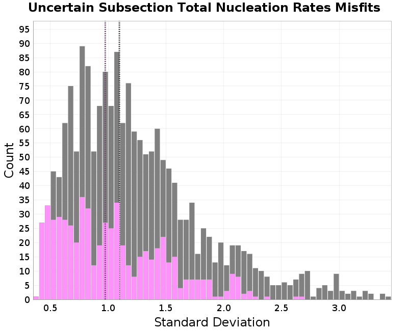 histogram