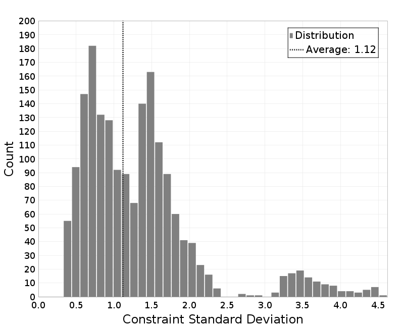 histogram