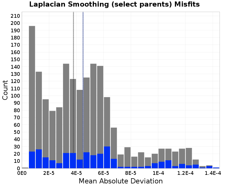 histogram