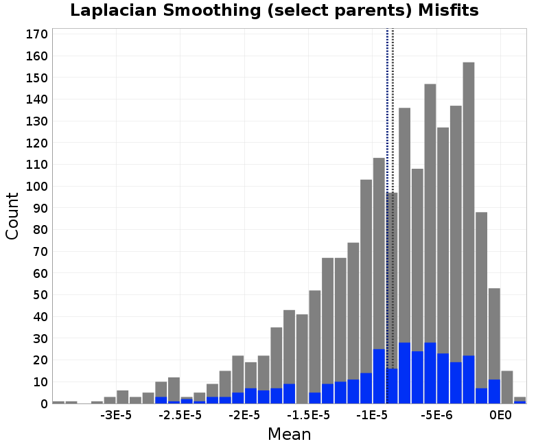 histogram