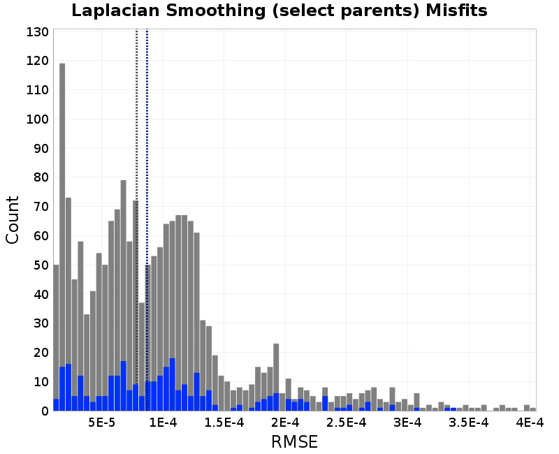 histogram