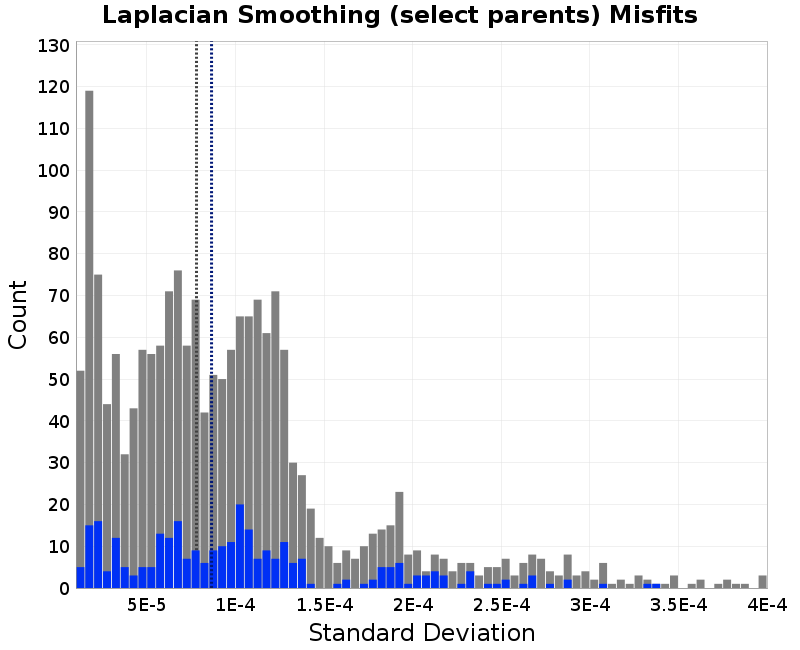 histogram