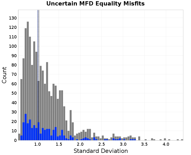 histogram