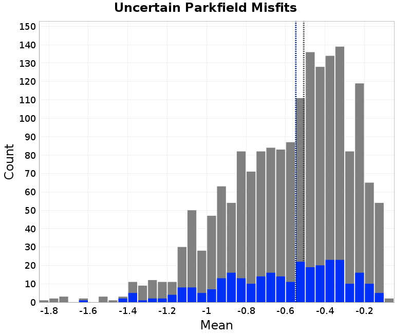 histogram