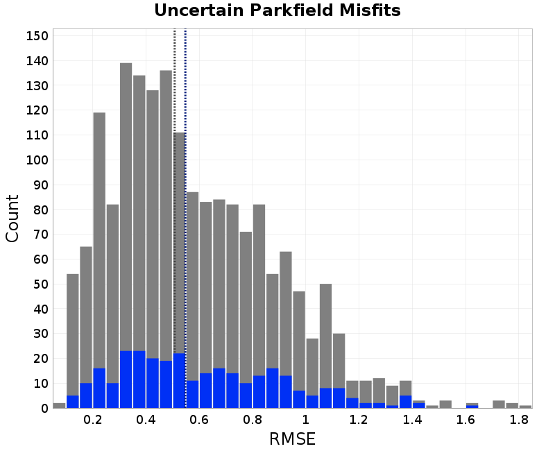 histogram