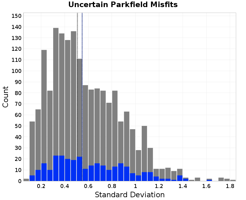 histogram