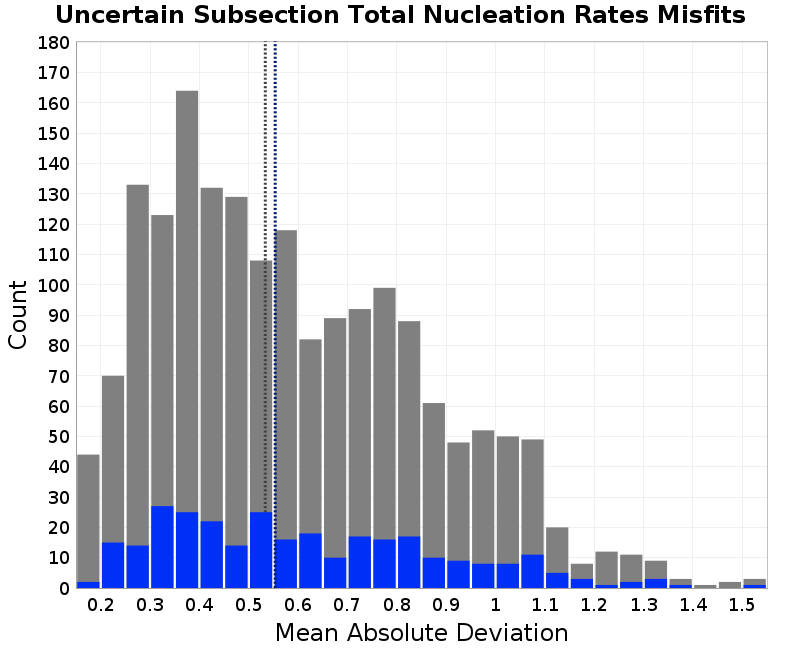 histogram