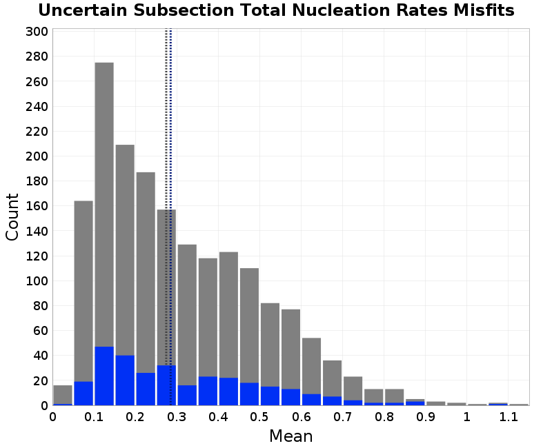 histogram