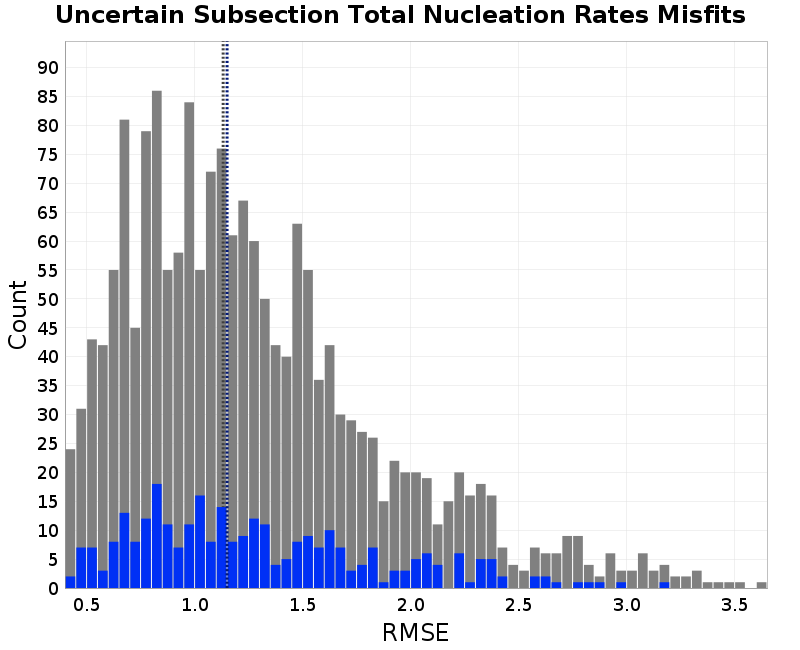 histogram