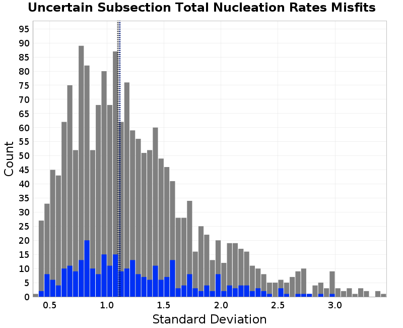 histogram