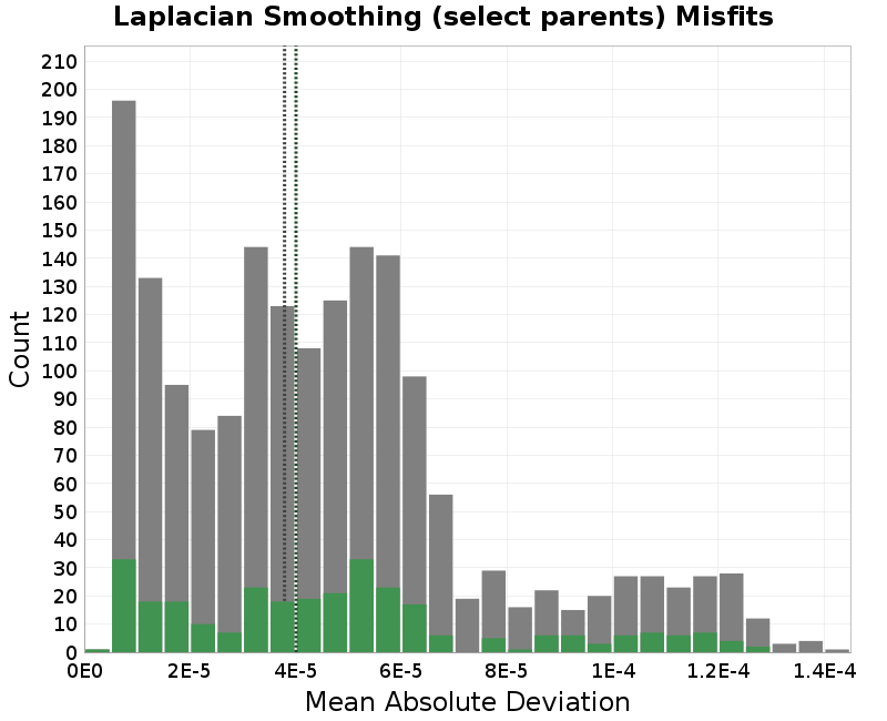 histogram