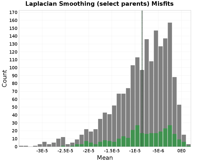 histogram