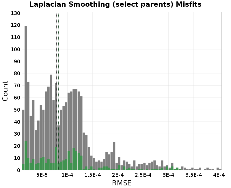 histogram