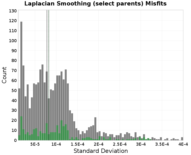 histogram
