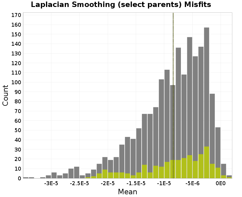 histogram