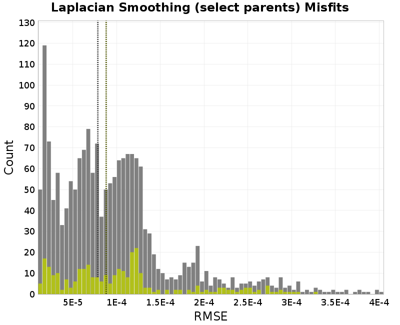 histogram