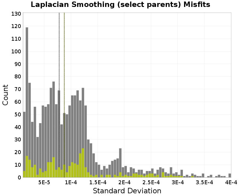 histogram