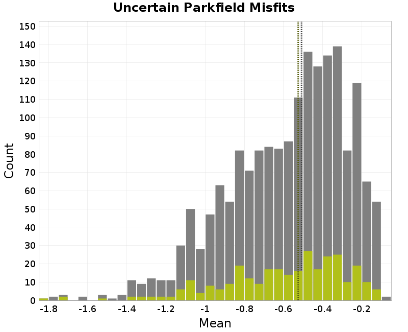 histogram