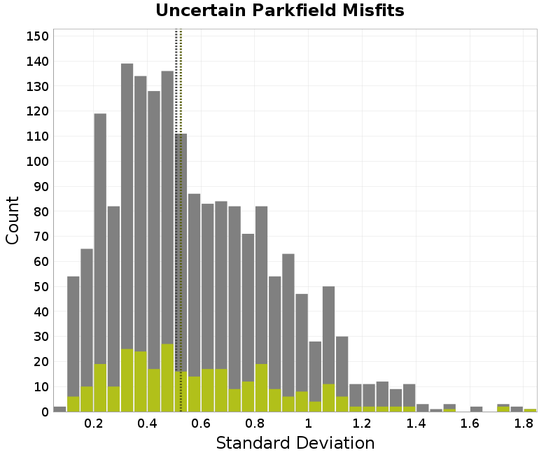 histogram
