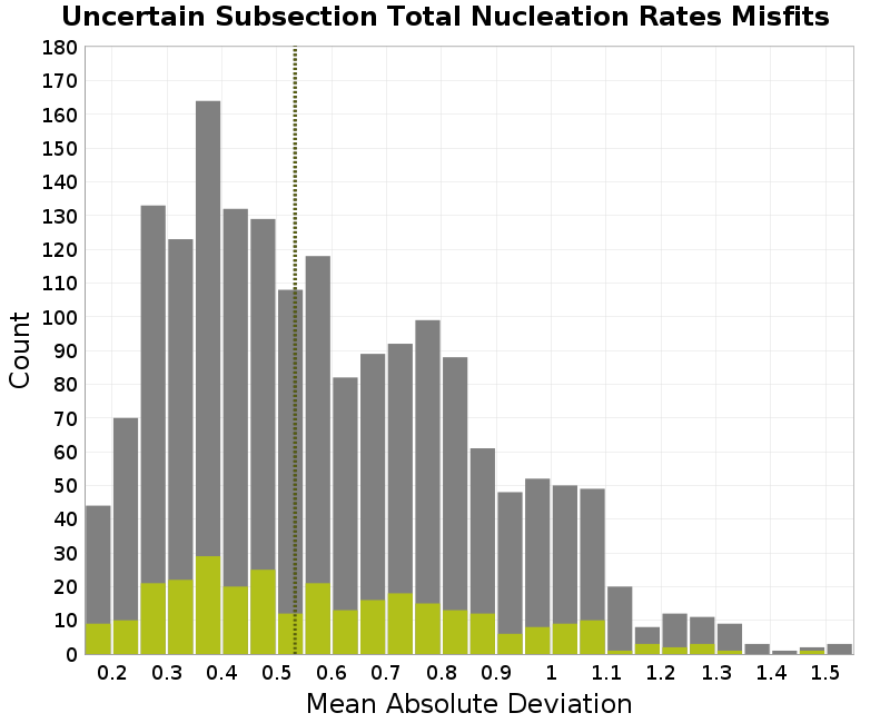 histogram