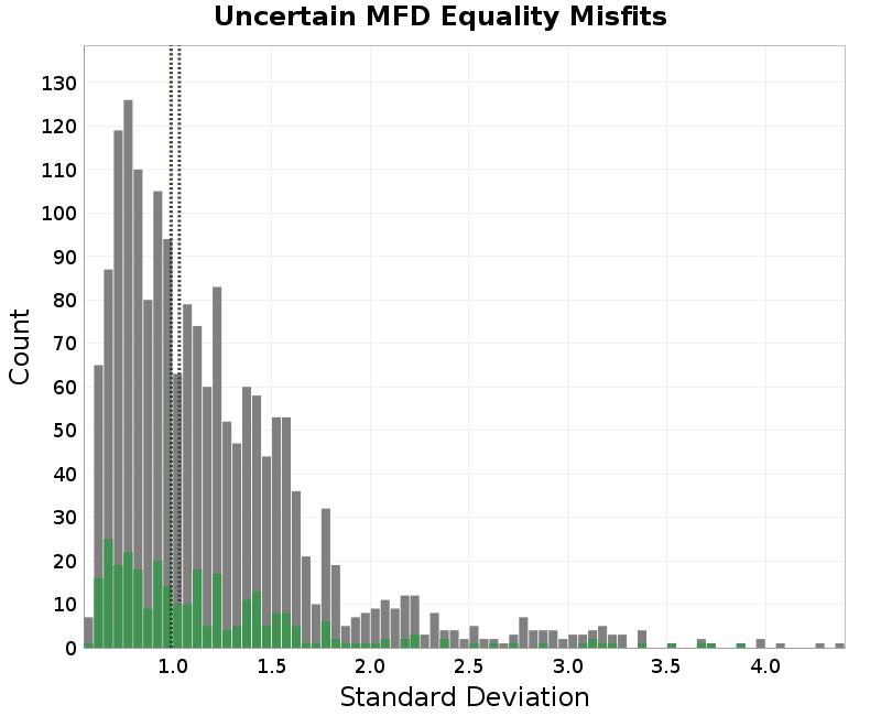 histogram