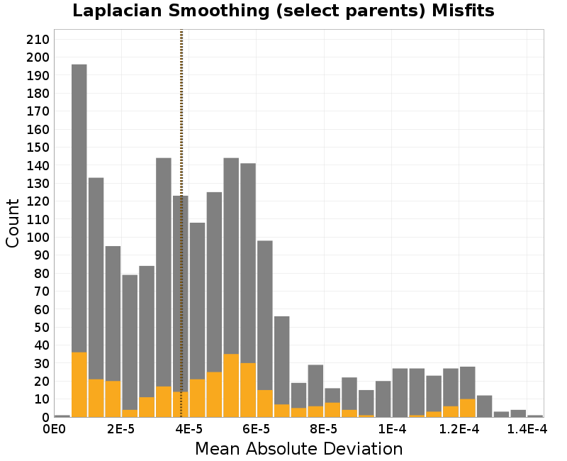 histogram
