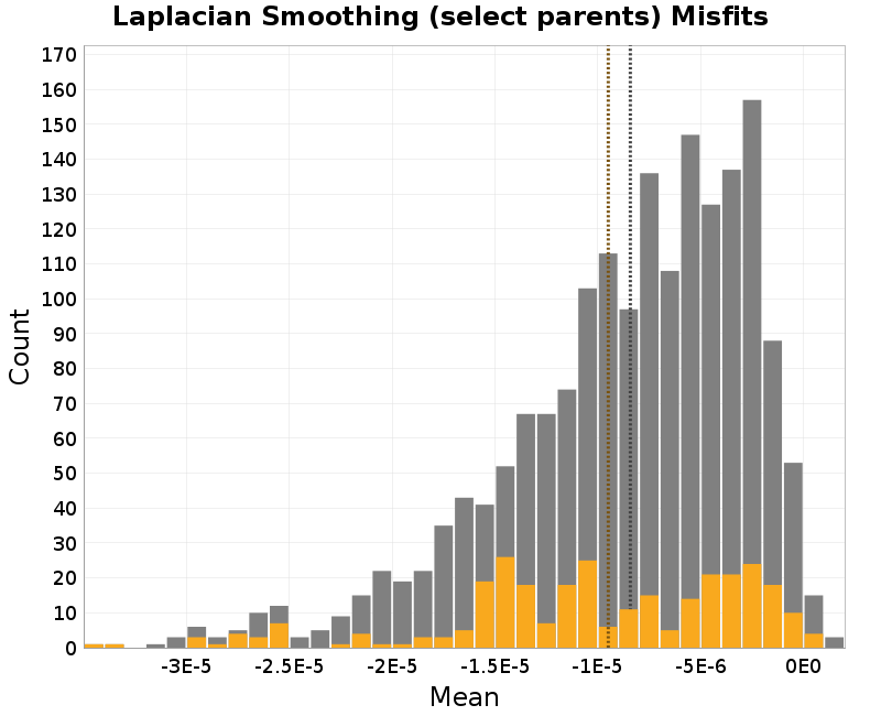 histogram
