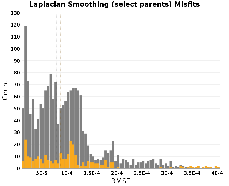 histogram