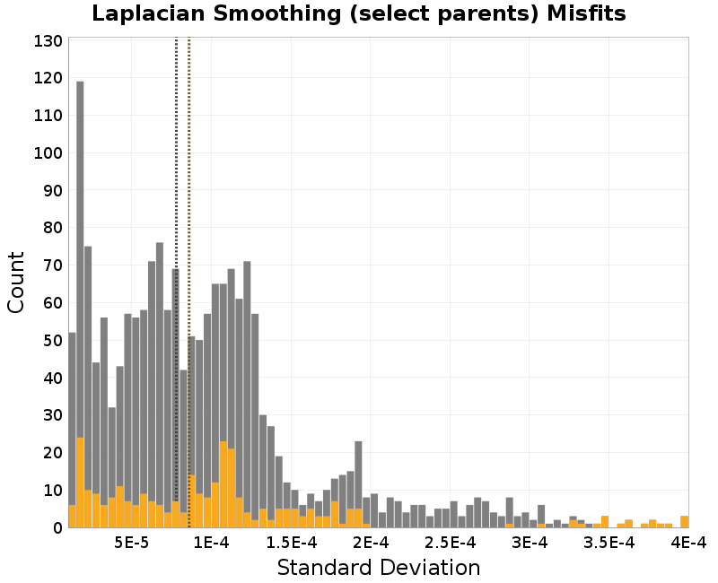 histogram