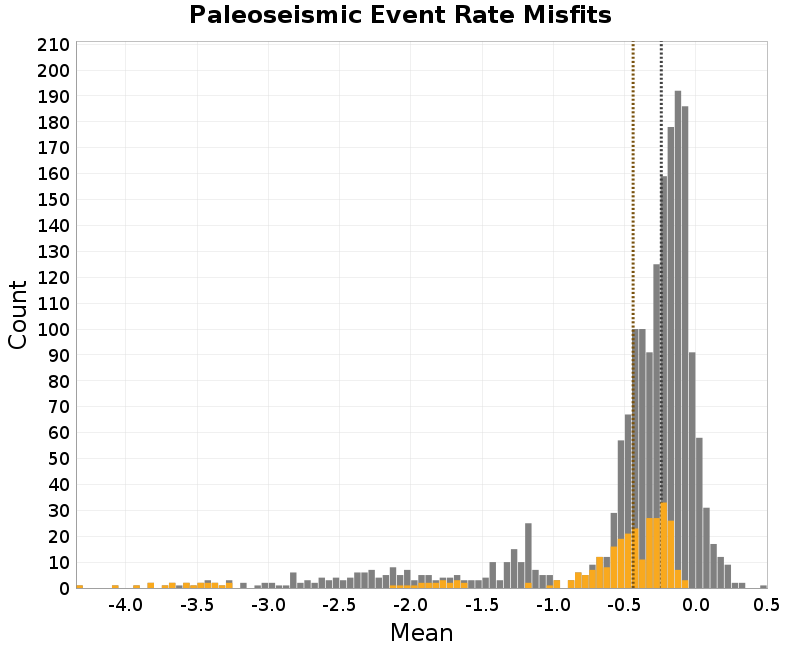 histogram