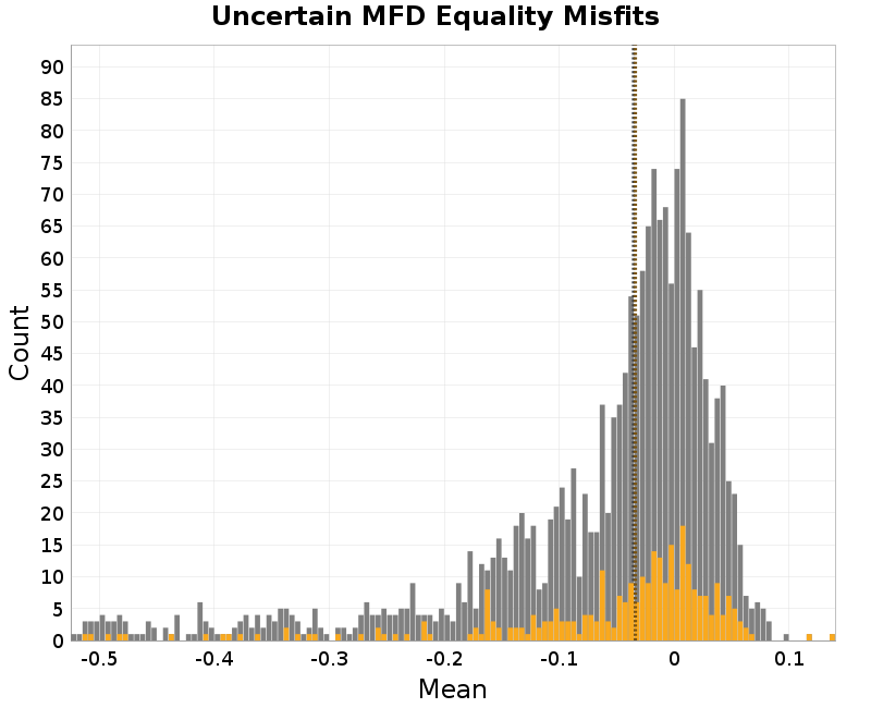 histogram