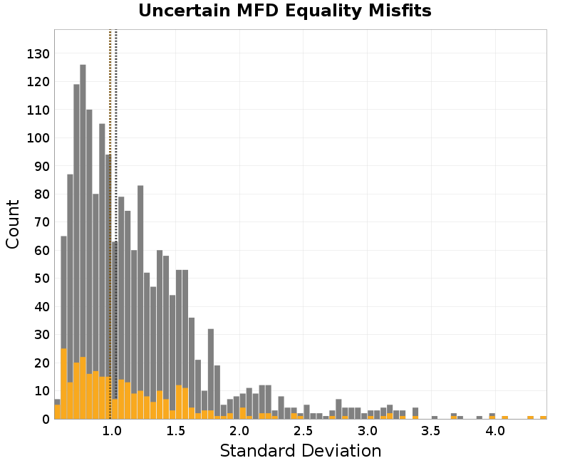 histogram