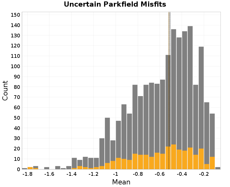 histogram