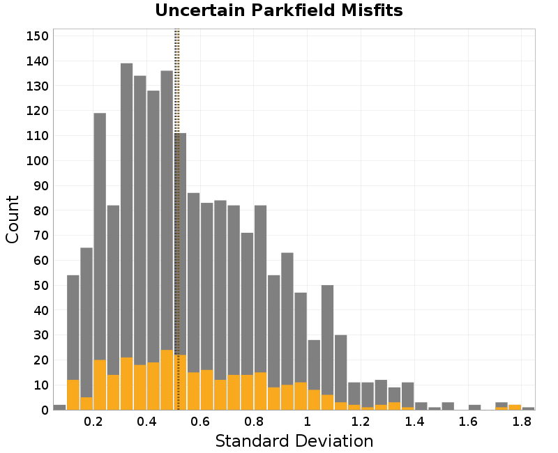 histogram