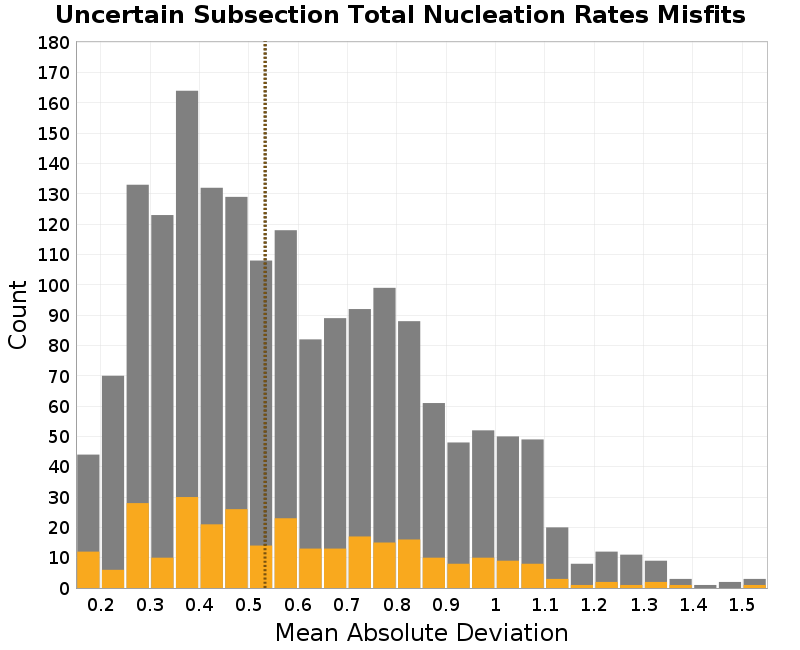 histogram