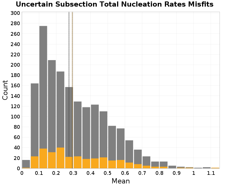 histogram