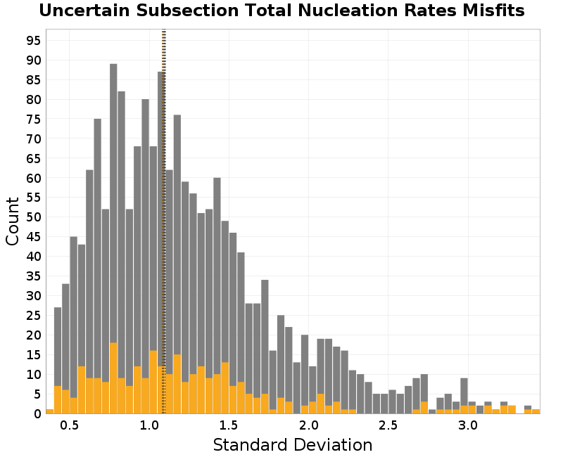 histogram