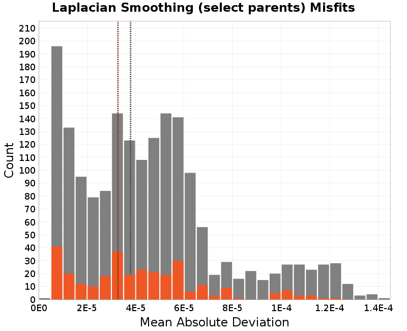 histogram