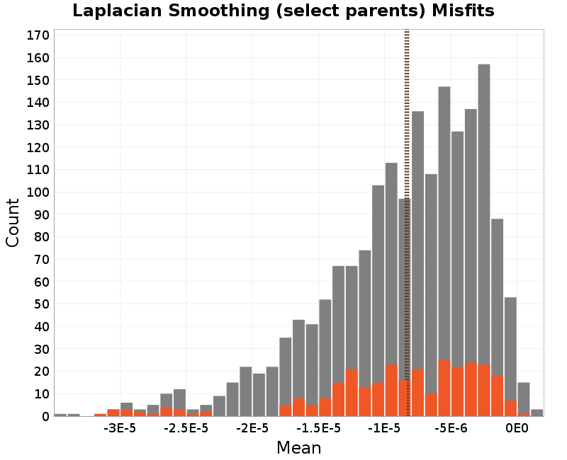 histogram