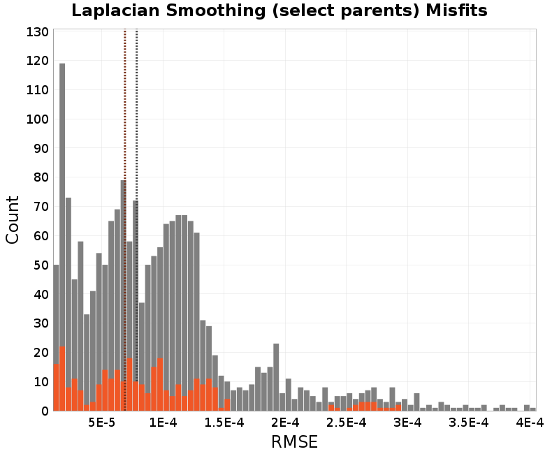 histogram
