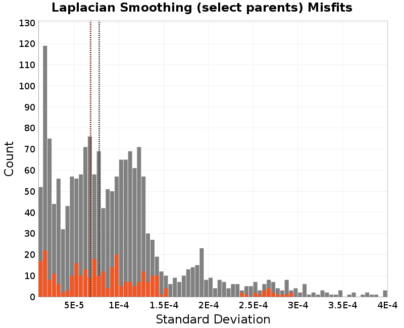 histogram