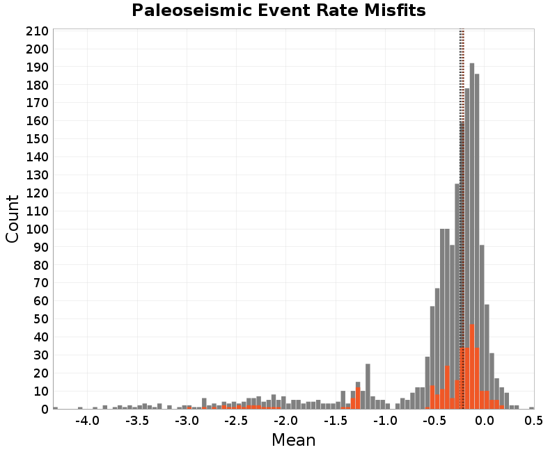 histogram
