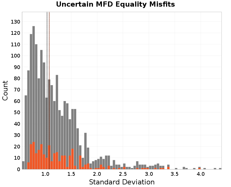 histogram