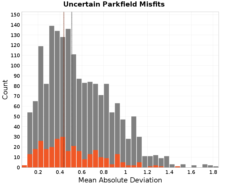 histogram