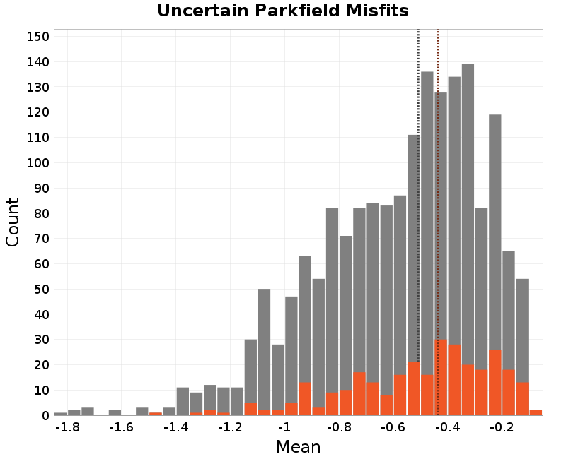 histogram
